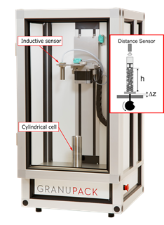 photo of the granupack instrument with some annotations written over the photo